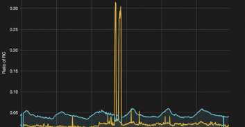 סודות אחסון האתרים של פרוגינטר