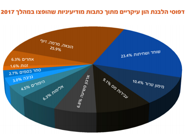 עברייני הצווארון הלבן בדרך לבתי הסוהר