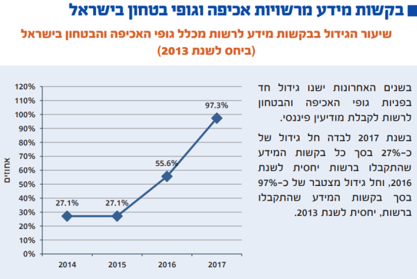 גופי האכיפה "גילו" את הרשות לאיסור הלבנת הון