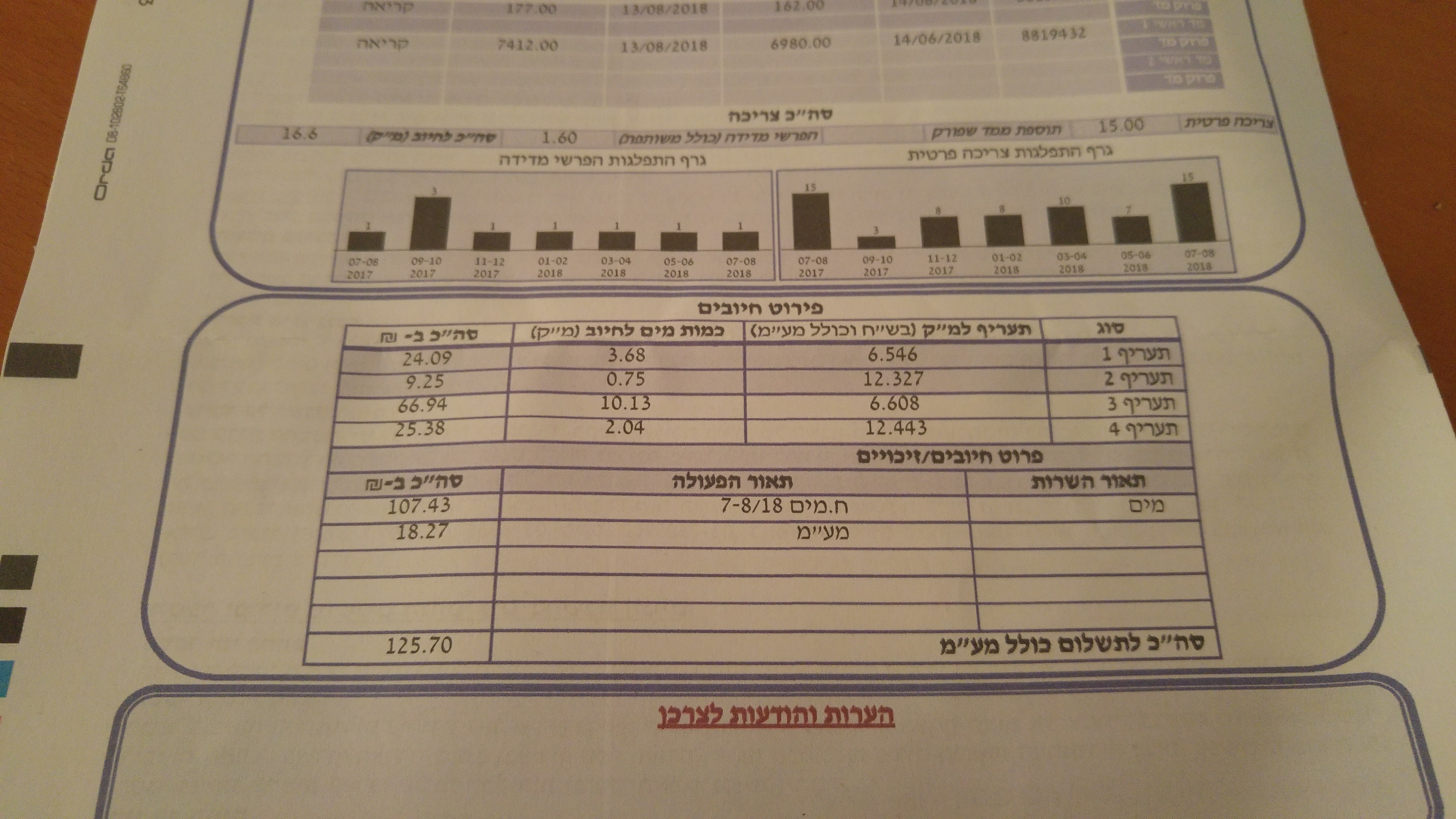 מי שהתפתה, נאלץ לשלם שוב את החשבון (צילום אילוסטרציה)