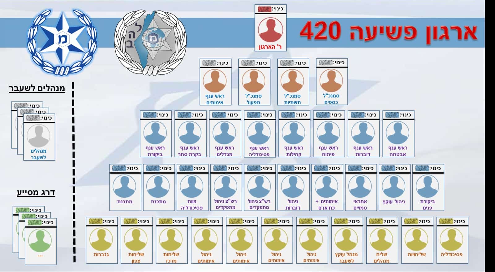 ארגון פשע טלגראס לפי משטרת ישראל מרס 2019