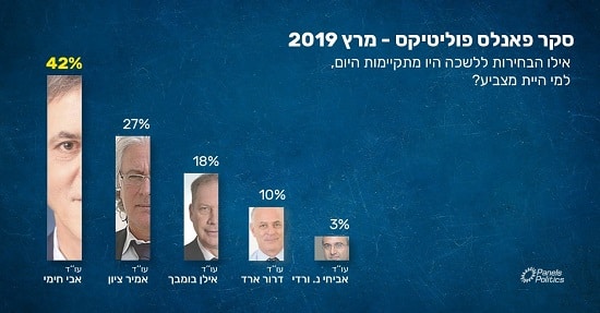 סקר אבי חימי
