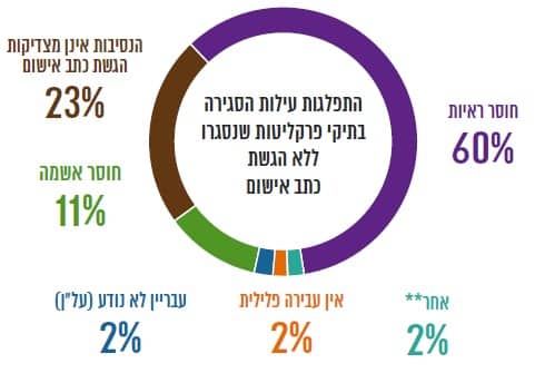 doh praklitut 2016 2