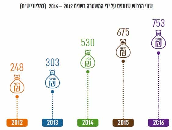 doh praklitut 2016 4