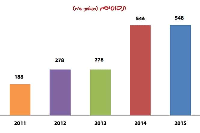 graf tikim praklitut tfusim
