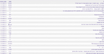 תמונה אחת מחרידה שווה יותר מאלף מילים?