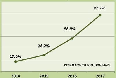 halbanat hon big brother modiin