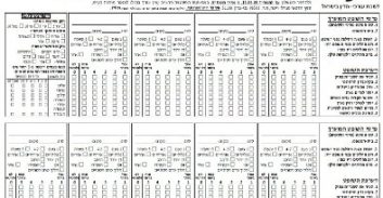 סופי: לראשונה מאז שנת 2005 ייערך משוב לשופטים