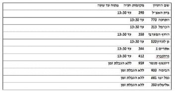 הודעת משטרה בדבר סגירת צירי תנועה במצעד הגאווה