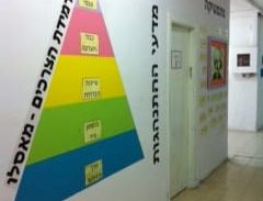 הפקולטה ללימודי החיים של כלא השרון