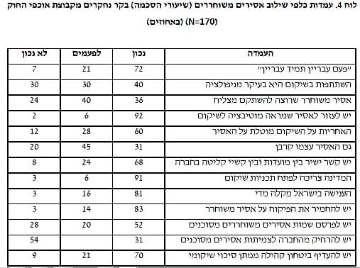 tavla mehkar asirim 1