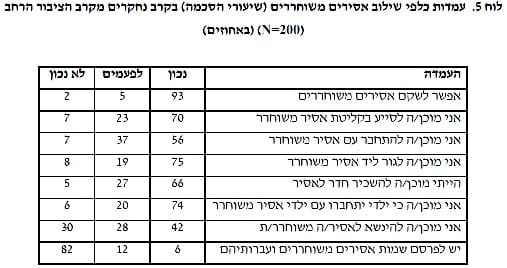 tavla mehkar asirim 2