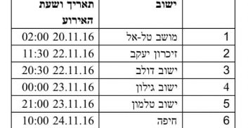 רשות המסים: חיפה וזכרון יעקב נפגעות פעולות איבה