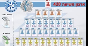 נאשם בתיק הטלגראס שוחרר בניגוד לעמדת בית המשפט המחוזי