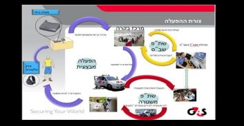 שלוש שנות מאסר לטכנאי איזוק אלקטרוני ששחרר עצורים תמורת שוחד