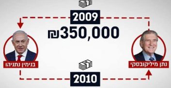 מנדלבליט: על נתניהו להחזיר 300 אלף דולר שקיבל מבן דודו מיליקובסקי
