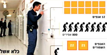 יוזמת ממשלת לפיד: חצי מיליארד שקל להרחבת מתקני כליאה