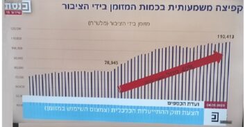 עלייה של 40 אחוז בהחזקת כסף מזומן מאז התיקון לחוק