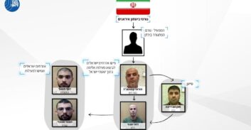 שב"כ: סוכל ניסיון איראני לפעילות טרור בישראל, כולל כוונות פגיעה בבן-גביר