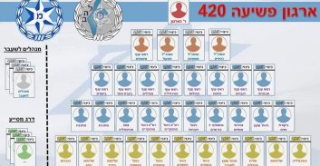 כתב אישום נגד "גזבר" הטלגראס שהוסגר מהולנד לישראל