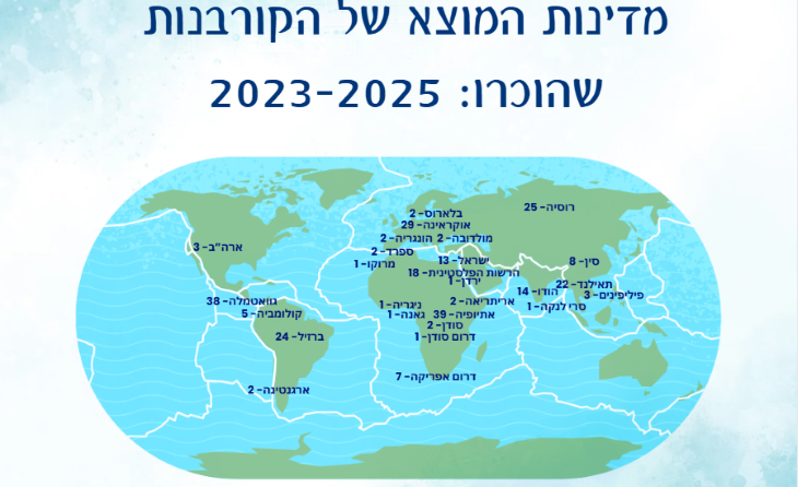 עיטורי המאבק בסחר בבני אדם