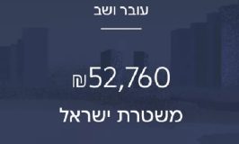 המשטרה החזירה לתושב טיייבה 52 אלף שקל שנתפסו בחיפוש סמים