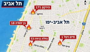 מפת הצתות תל אביב AI